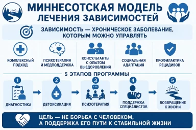 Миннесотская модель в Новокузнецке