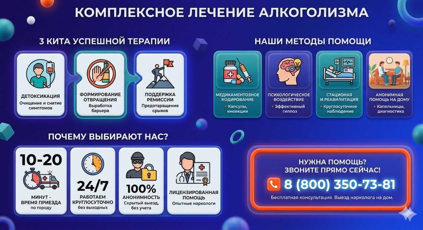 Инфографика о методах лечения алкоголизма в Новокузнецке: детоксикация, кодирование и анонимная помощь на дому от клиники Похмельная служба.